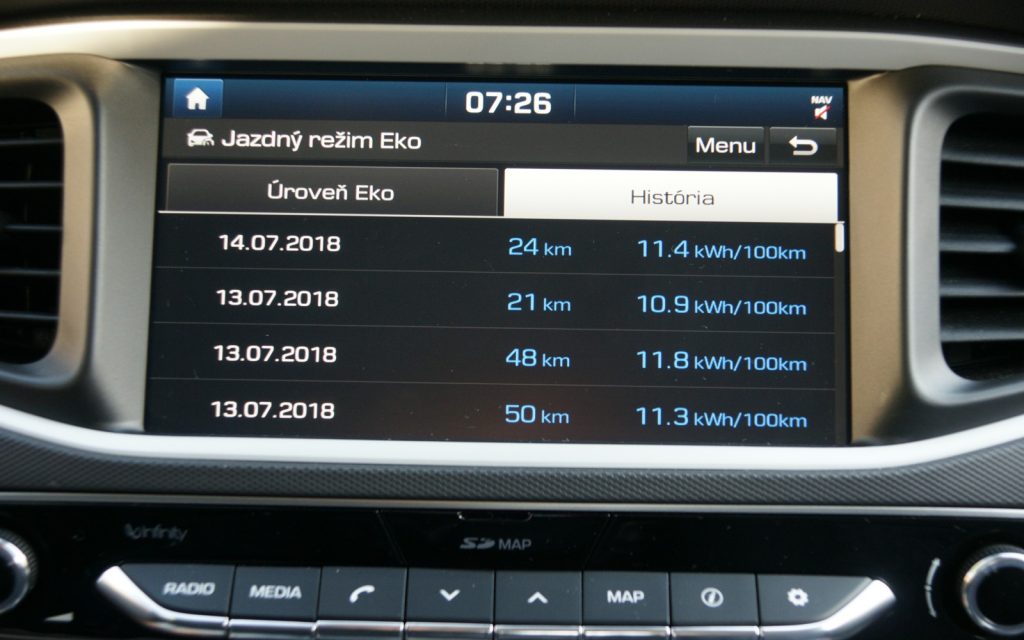 Test Hyundai Ioniq Electric