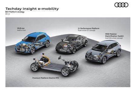 Elektromobily Audi a “quattro” platforiem